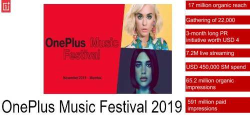 OnePlus Music Festival 2019 campaign results