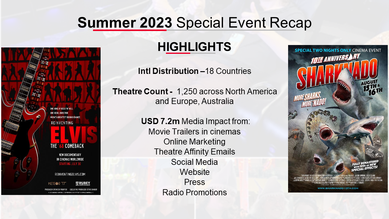 Summer 2023 special event recap